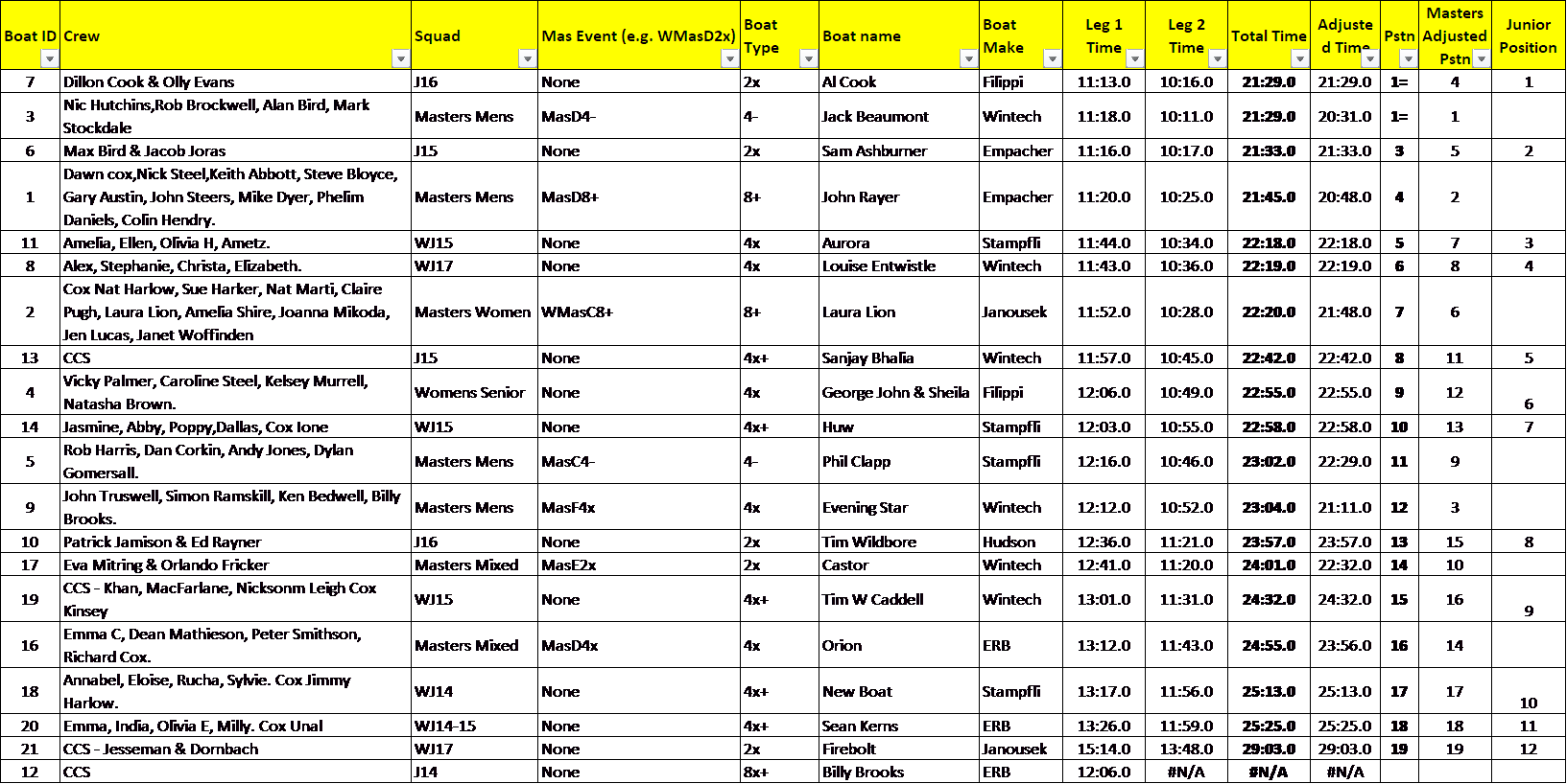 TimeTrials 26Jan 2019