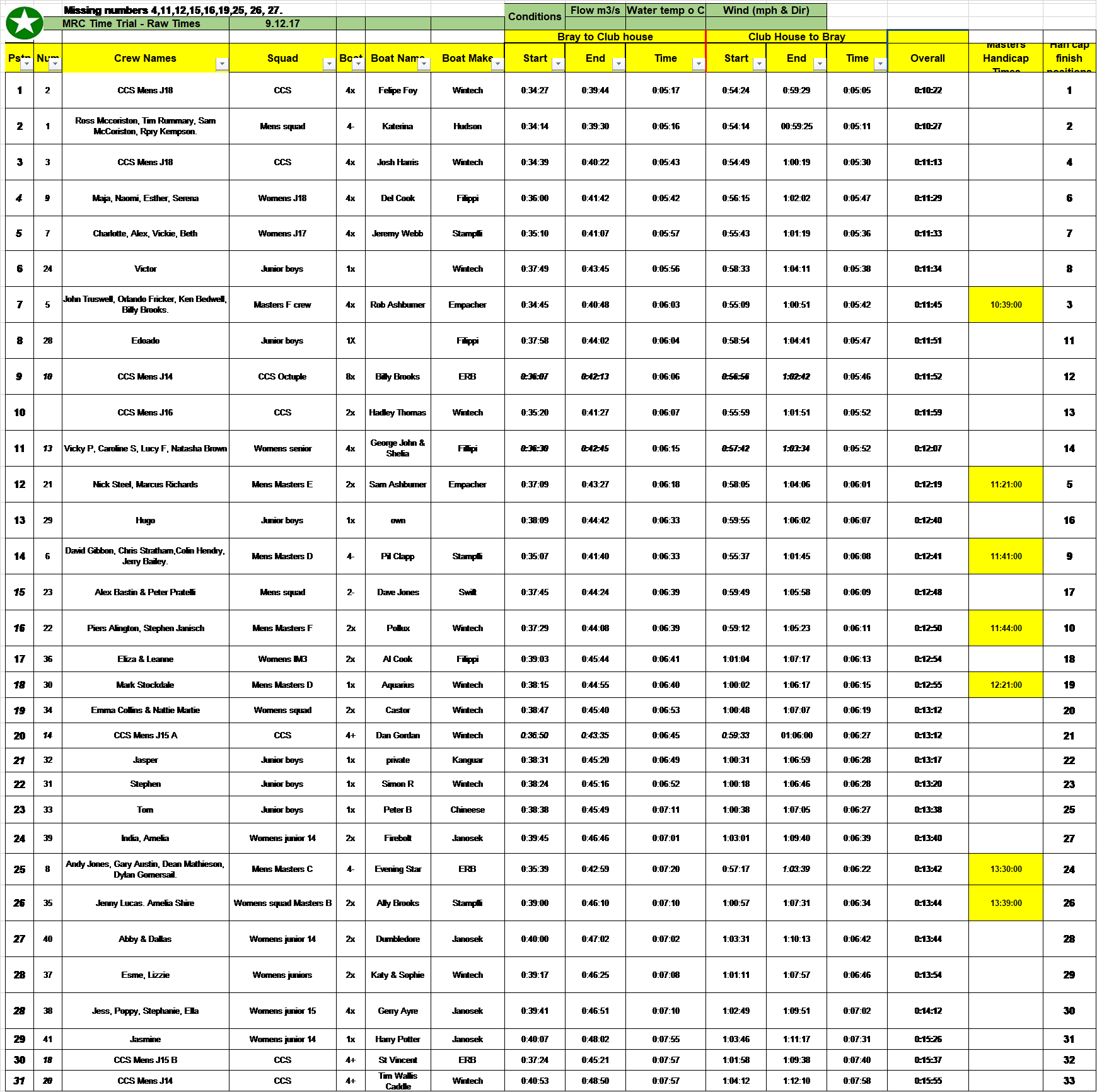 TimeTrials Dec 2017v1
