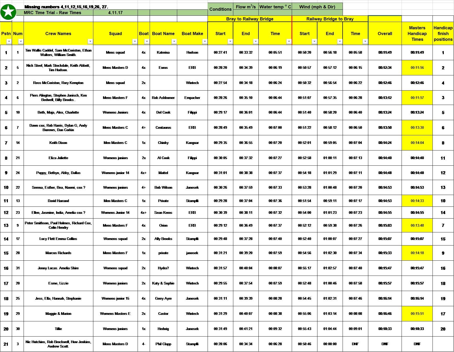 TimeTrials Nov 2017v1