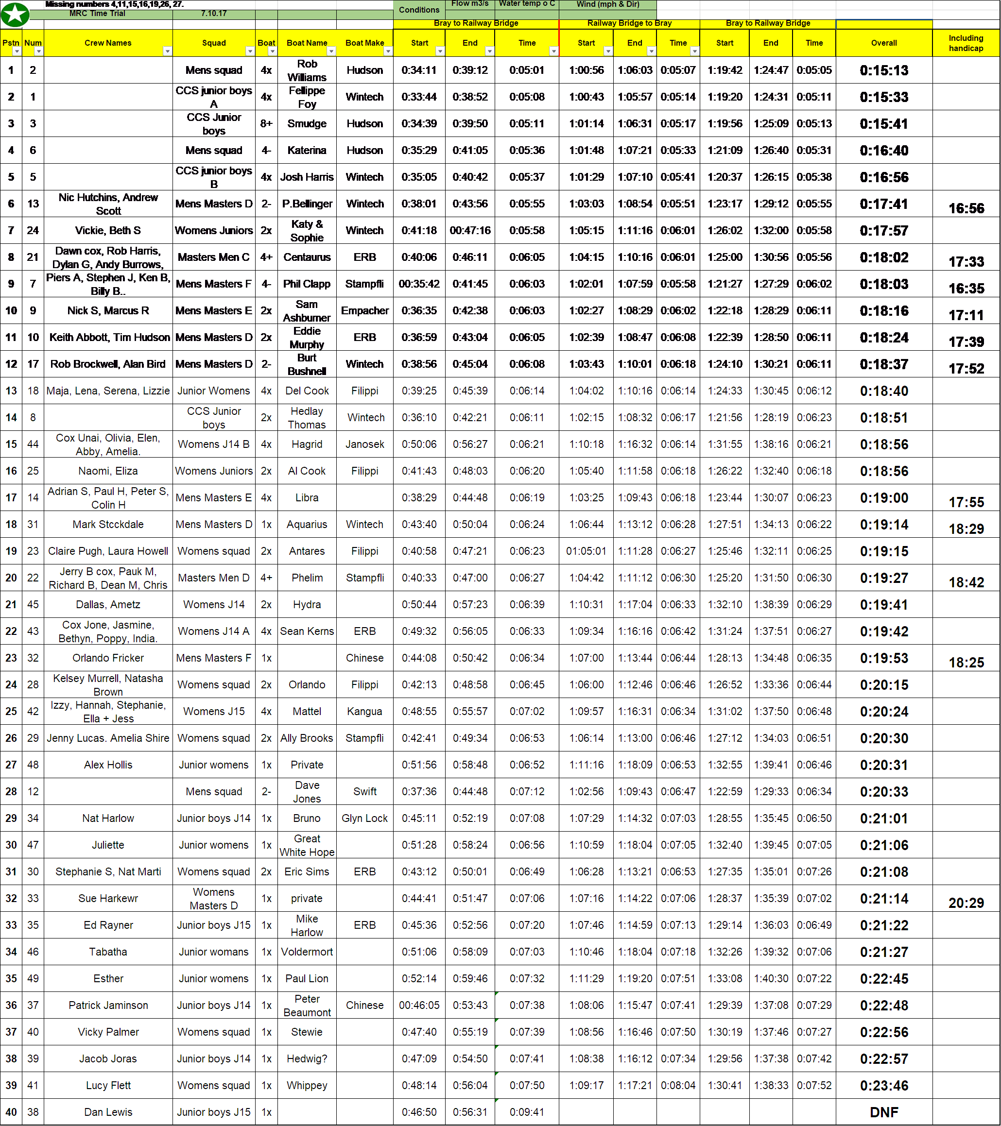 TimeTrials Oct 2017v2